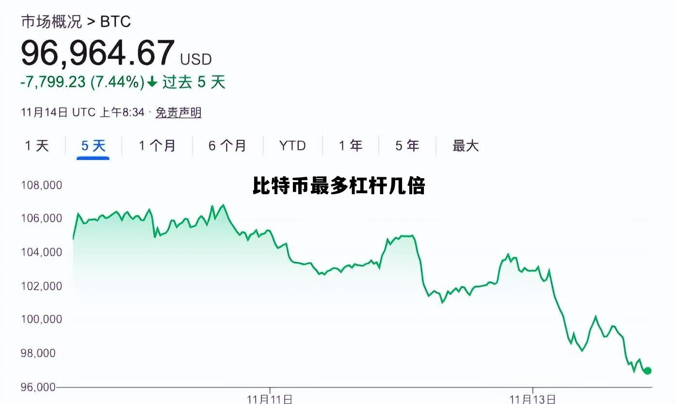 比特币交易杠杆最大多少 比特币最多杠杆几倍